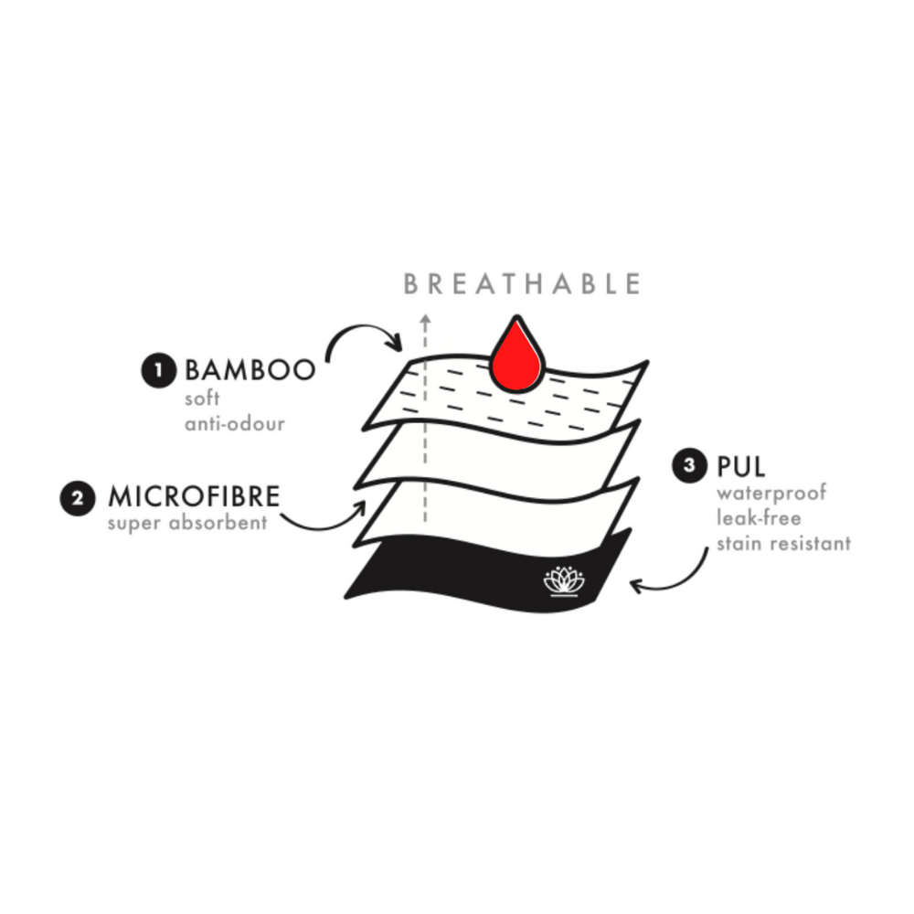 7 Pack Medium Size | Reusable Sanitary Pads | Floating Lotus - Floating Lotus Pads